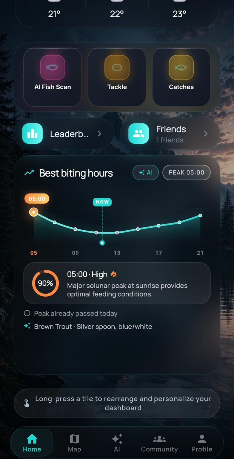 Best biting hours chart